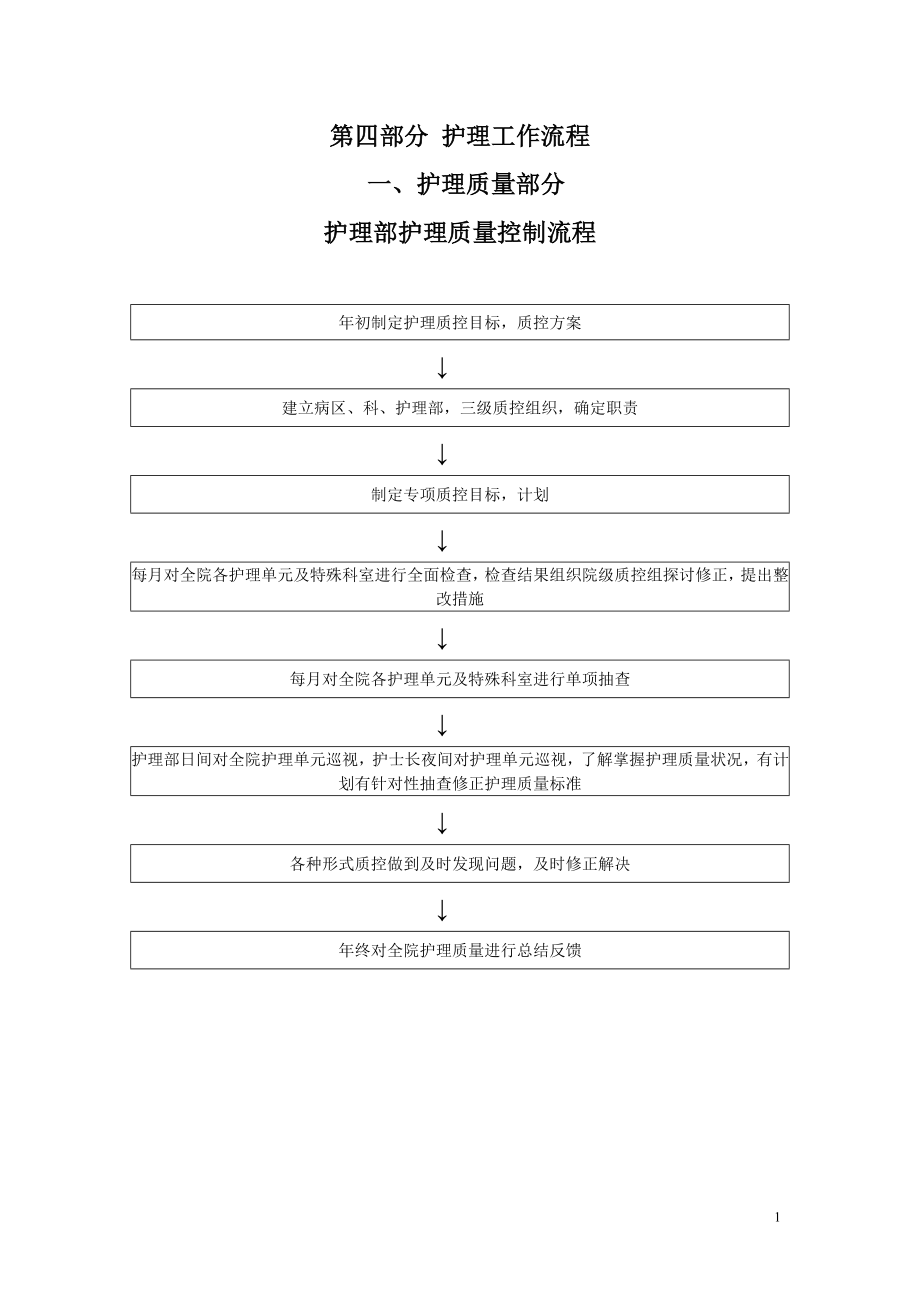 （流程管理）临床护理流程_第1页