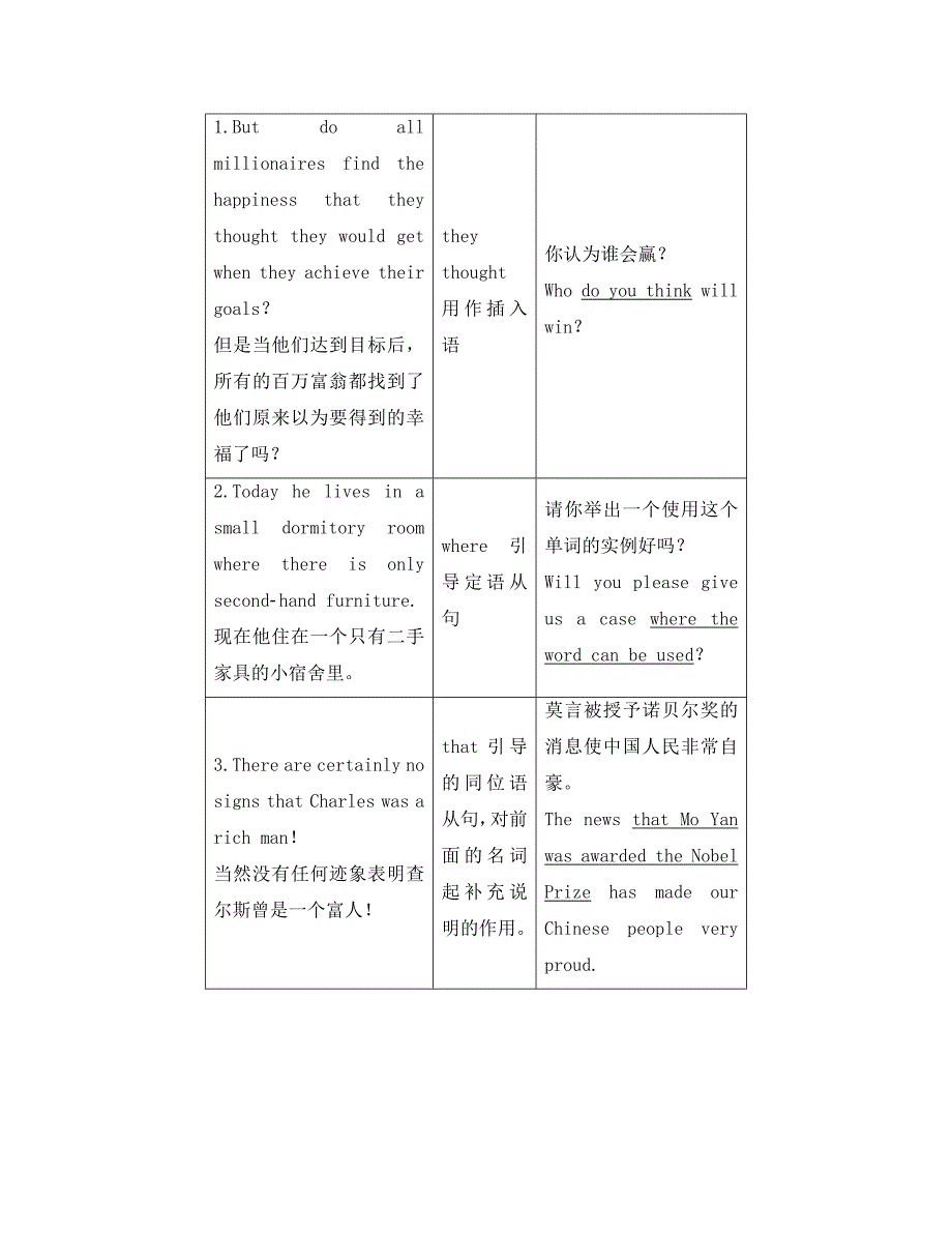 2020学年高中英语Unit10MoneySectionⅡLanguagePoints(Ⅰ)(Warm_up&ampamp;Lesson1)学案北师大版必修_第4页