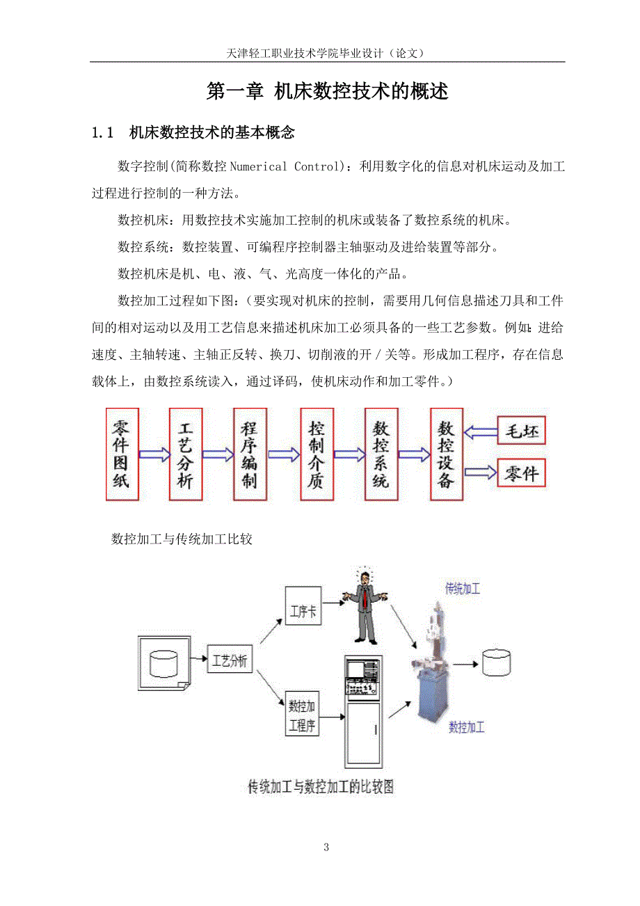 （数控加工）数控技术论文_第3页