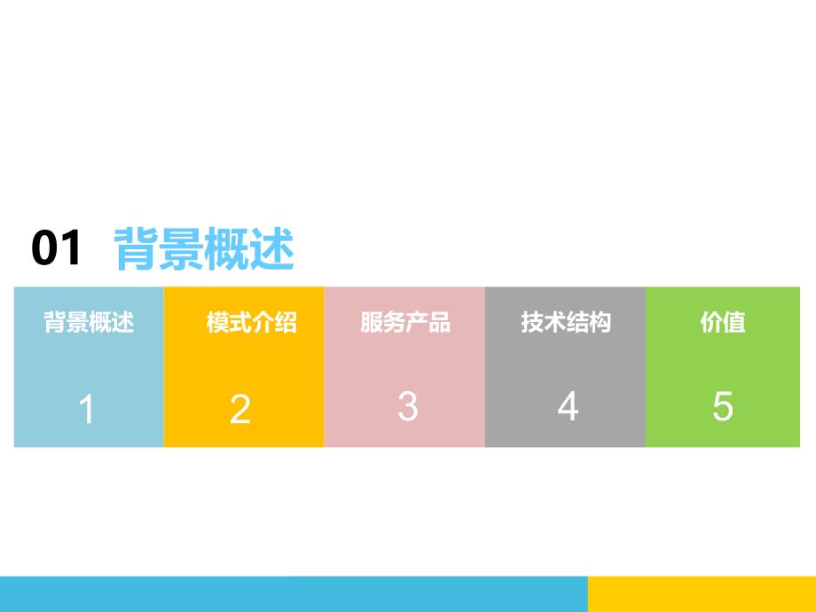 知己高端地产健康服务方案_第3页