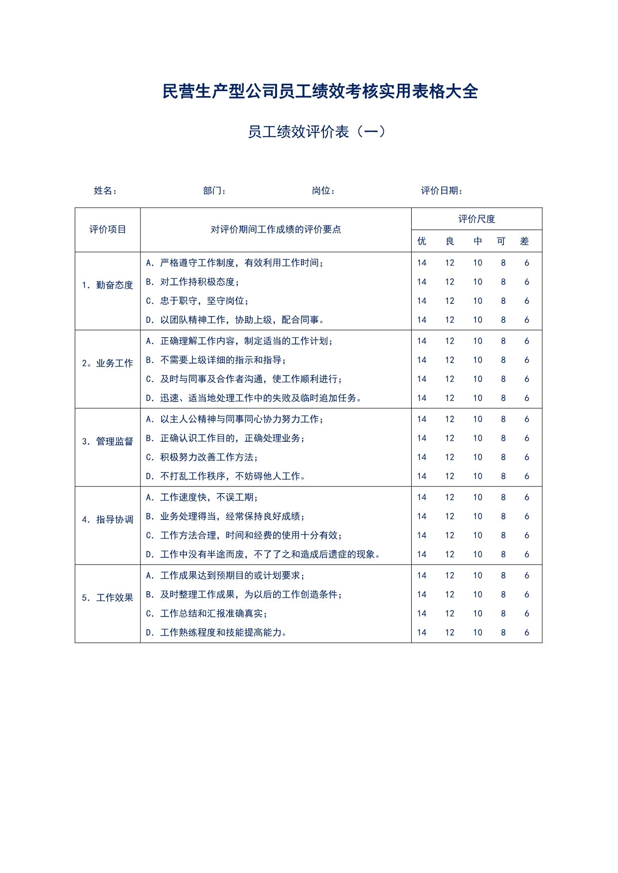 民营生产型公司员工绩效考核实用表格大全（拿来即用）_第1页