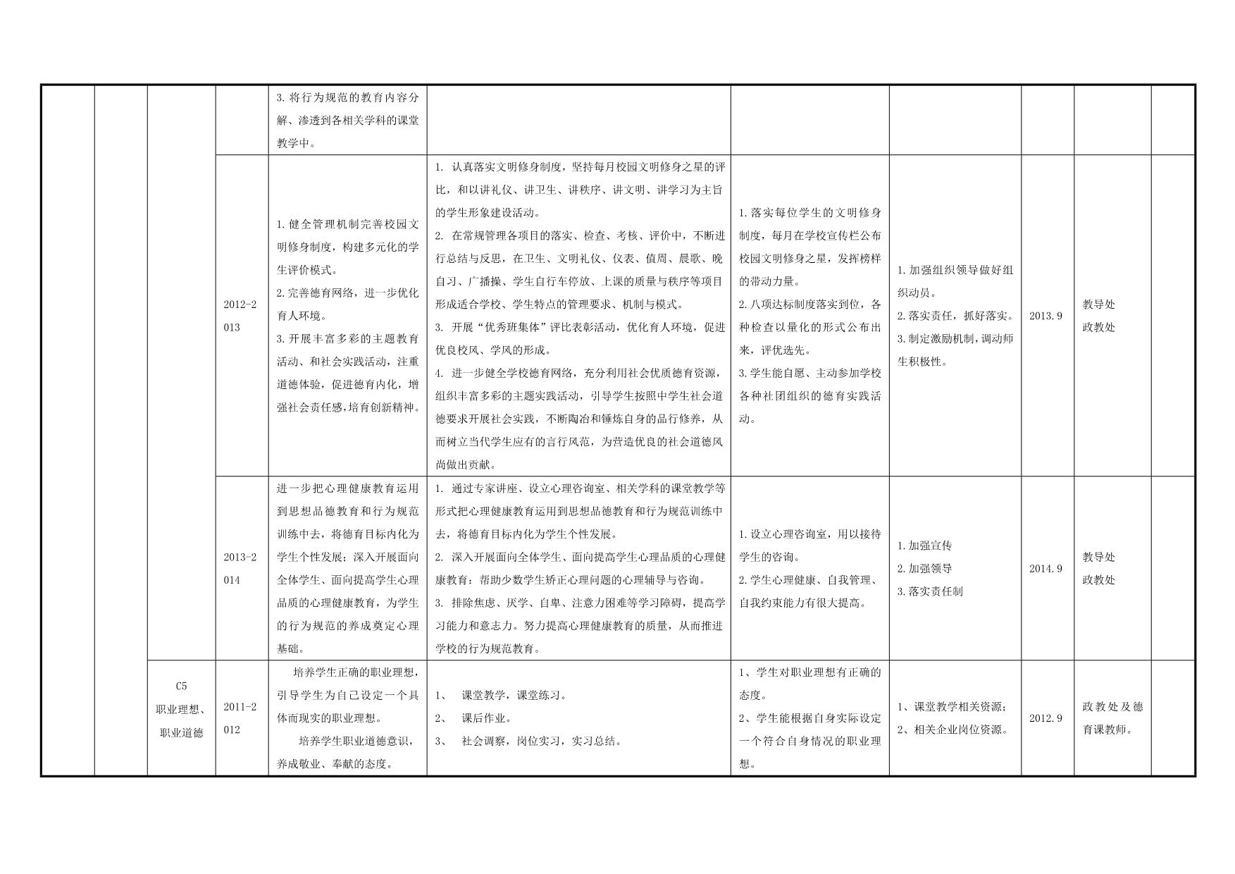 （目标管理）三年规划具体目标责任分解及达成措施_第3页