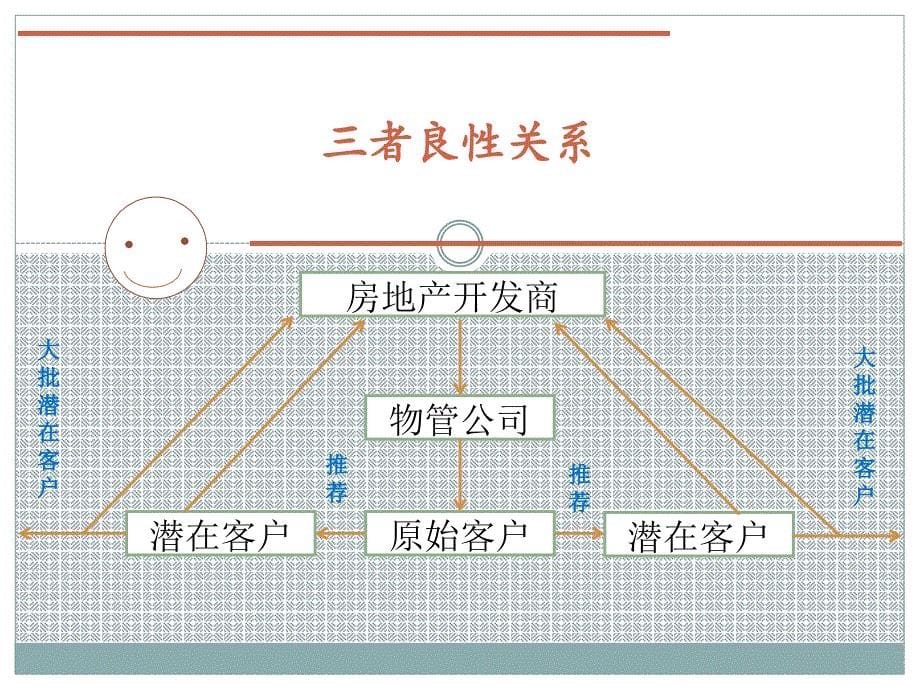 秩序员工服务意识培训_第5页