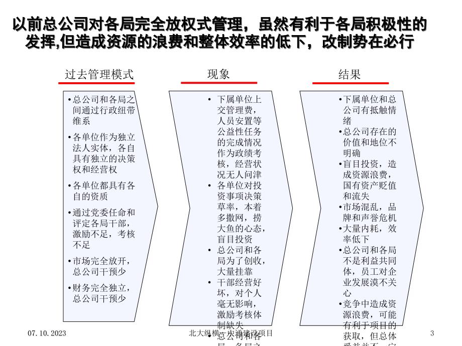 总分公司管理模式完整版本_第3页