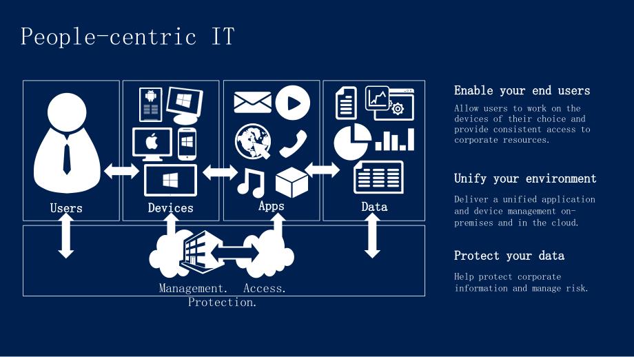 业务总结商用PPT优质模板 (696).ppt_第3页