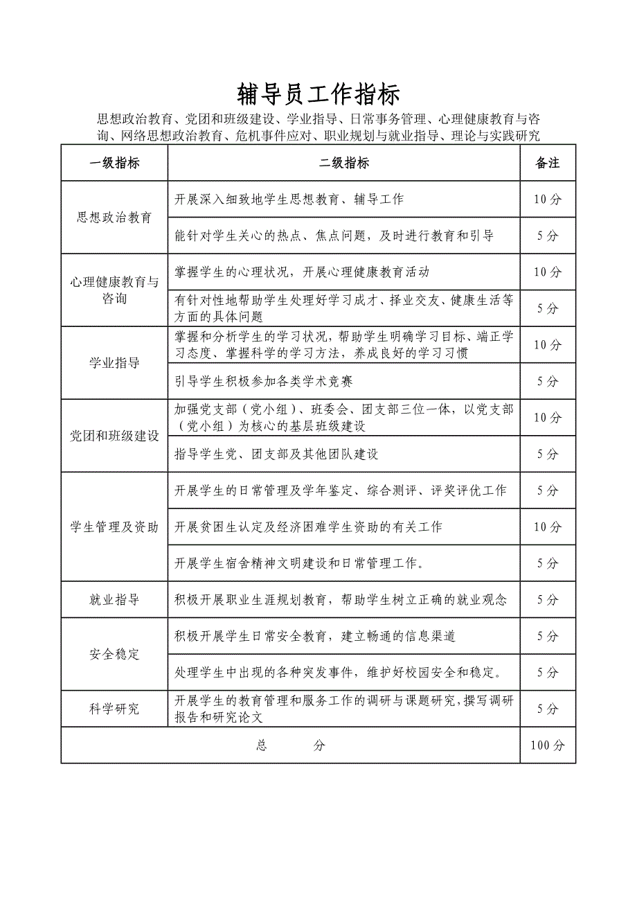 （汽车行业）三亚理工职业学院汽车系辅导员_第3页