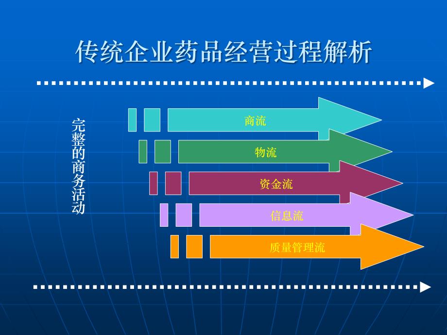 业务流程及岗位职责_第4页