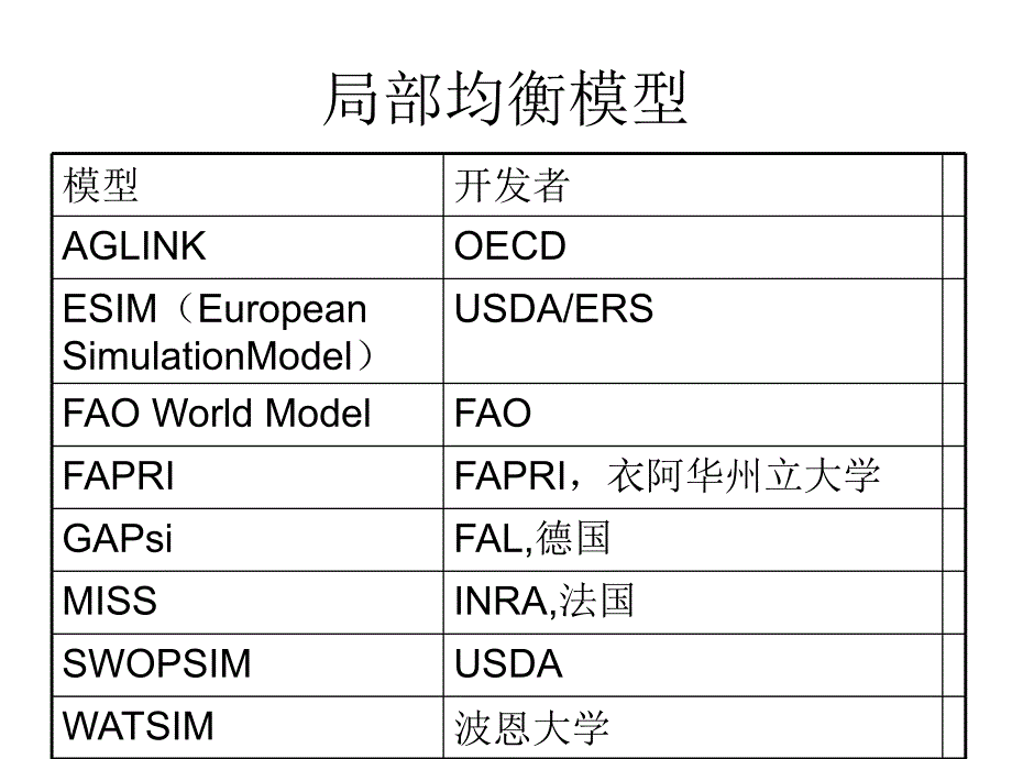 应用于农业和贸易政策分析的模型_第3页