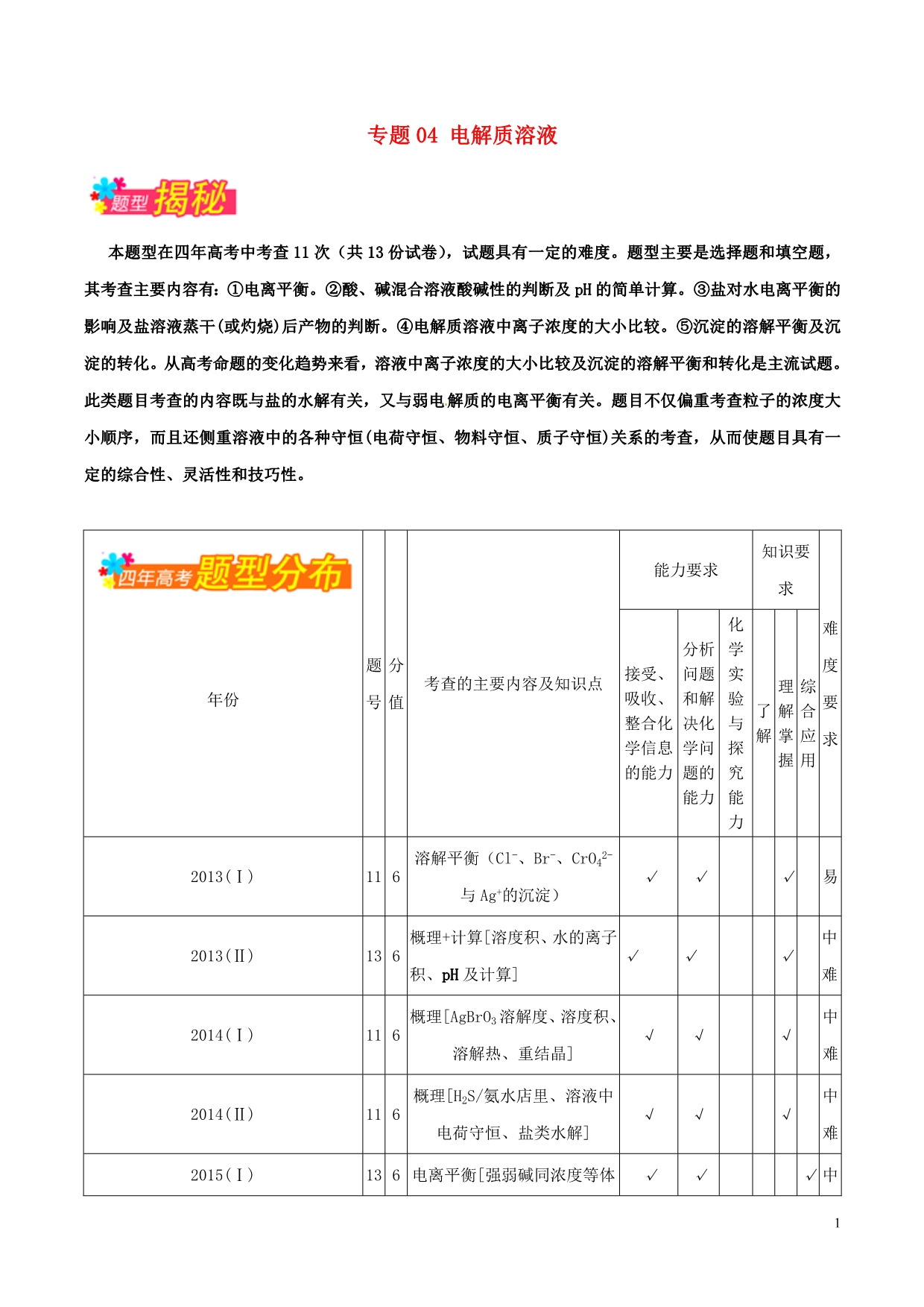 高考化学全方案12题揭秘04电解质溶液题型揭秘.doc_第1页