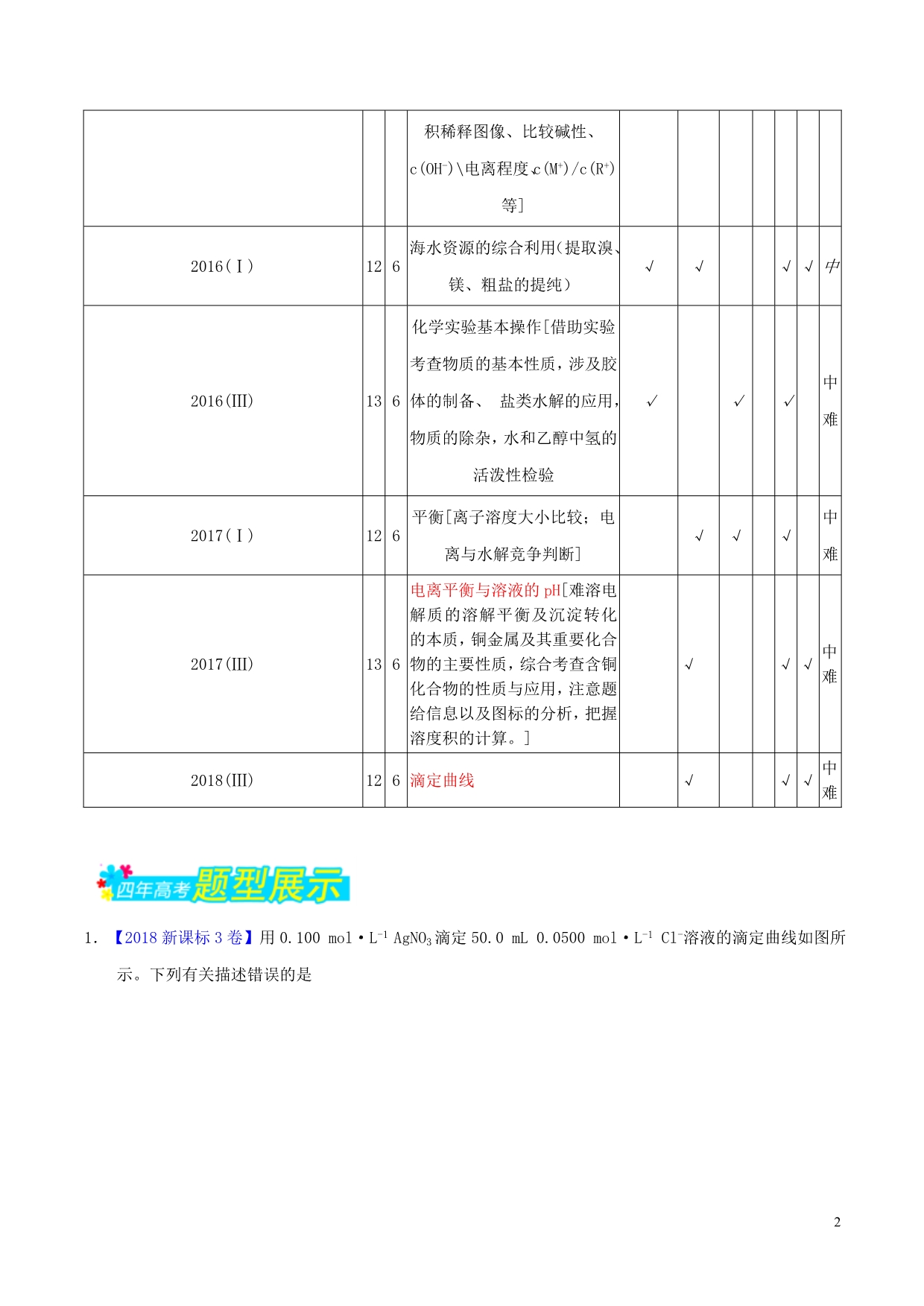 高考化学全方案12题揭秘04电解质溶液题型揭秘.doc_第2页