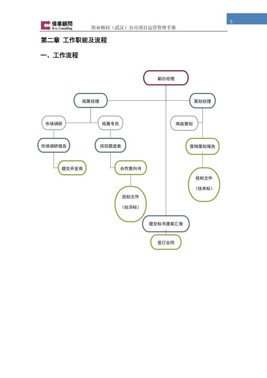 （企业管理手册）伟业顾问公司项目运营管理手册_第5页