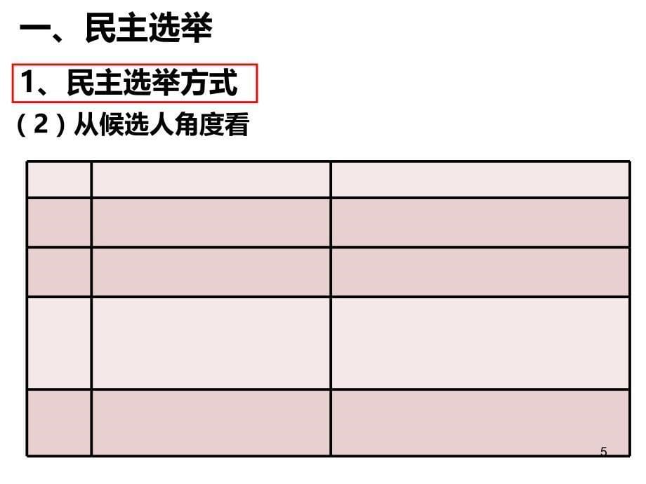 第二课民主选举与民主决策一轮复习知识讲解_第5页