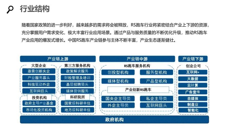 2020RS跑车行业研究分析报告_第5页