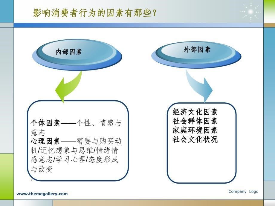 消费者需要与购买动机PPT课件_第5页