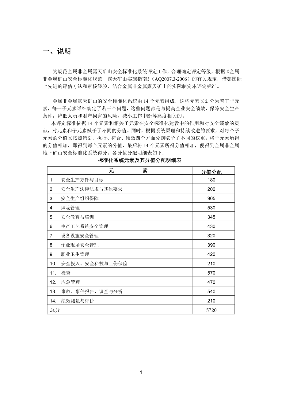 （冶金行业）金属非金属露天矿山安全标准化系统评定标准（试行）_第4页