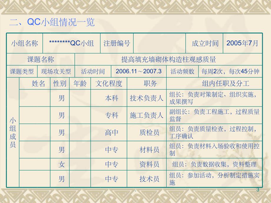 提高填充墙砌体构造柱观感质量 QCPPT课件_第3页