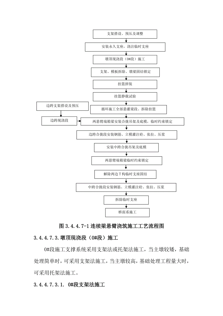 （建筑施工工艺标准）挂篮悬浇箱梁施工方法_第2页