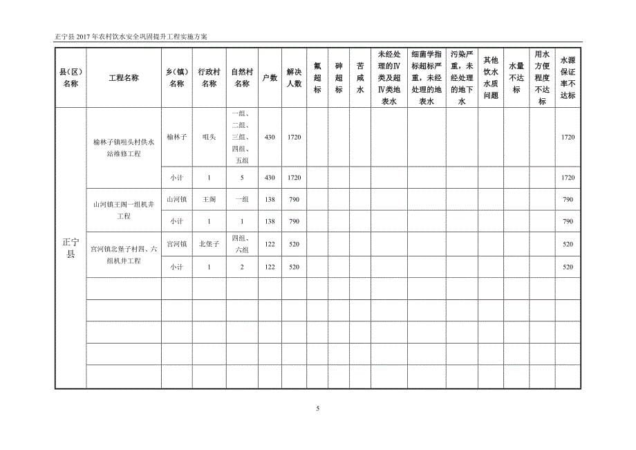 （项目管理）正宁县年农村饮水安全项目实施最终版_第5页