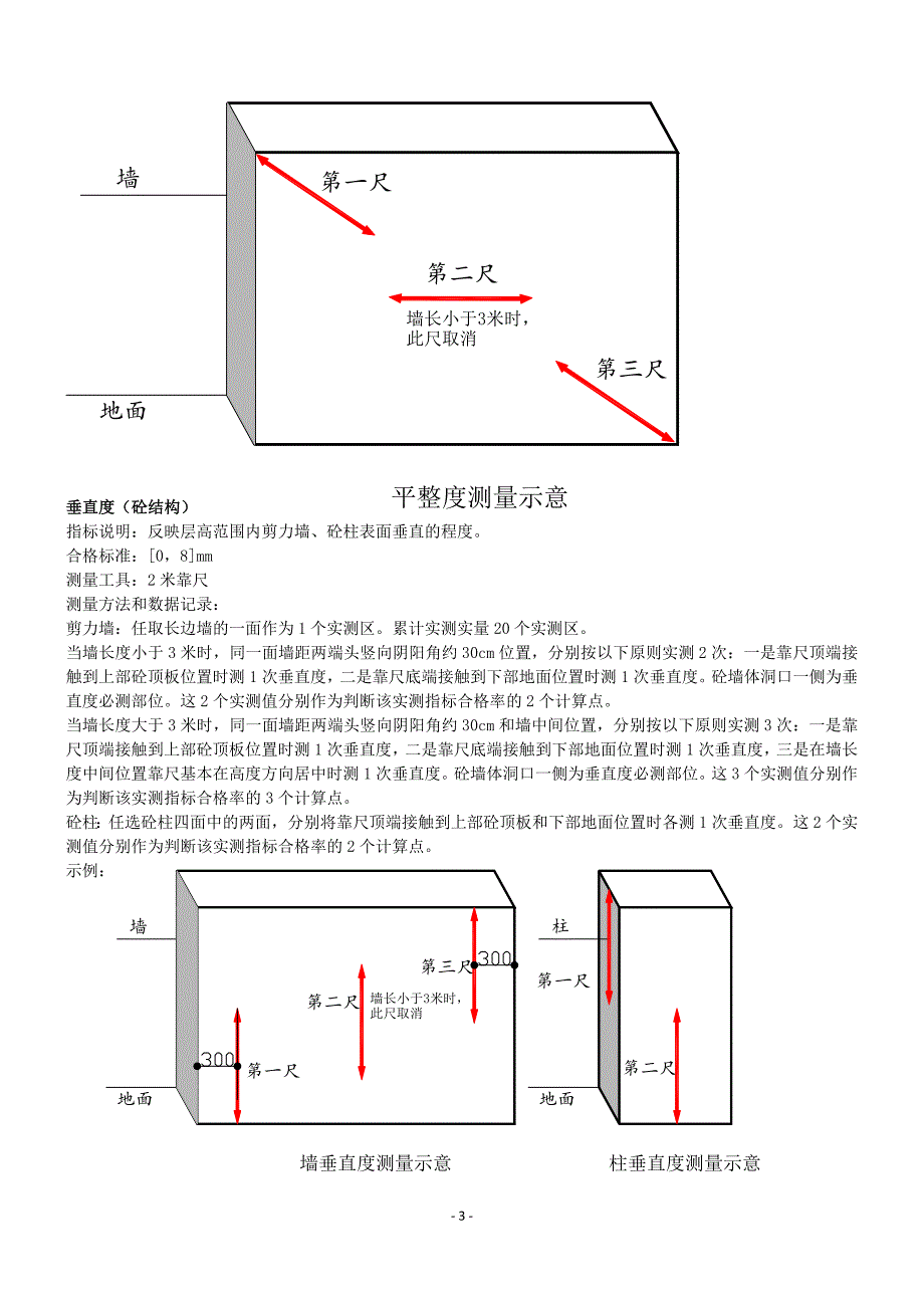 （建筑工程管理）建筑工程实测实量操作手册_第3页