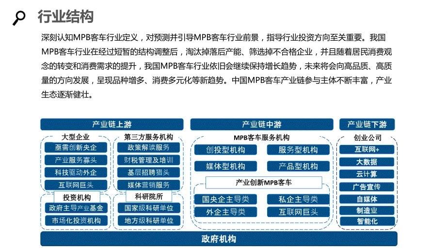 2020MPB客车行业研究分析报告_第5页