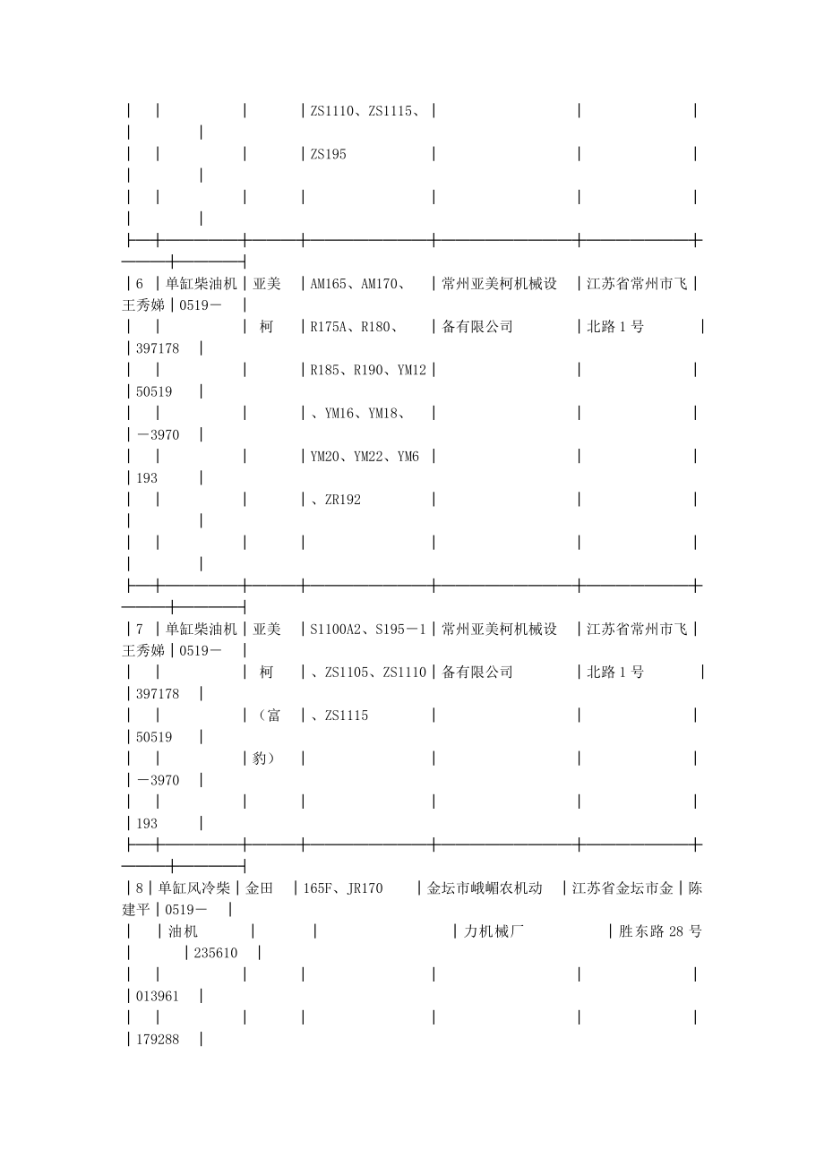 （农业畜牧行业）农业部公告_第3页