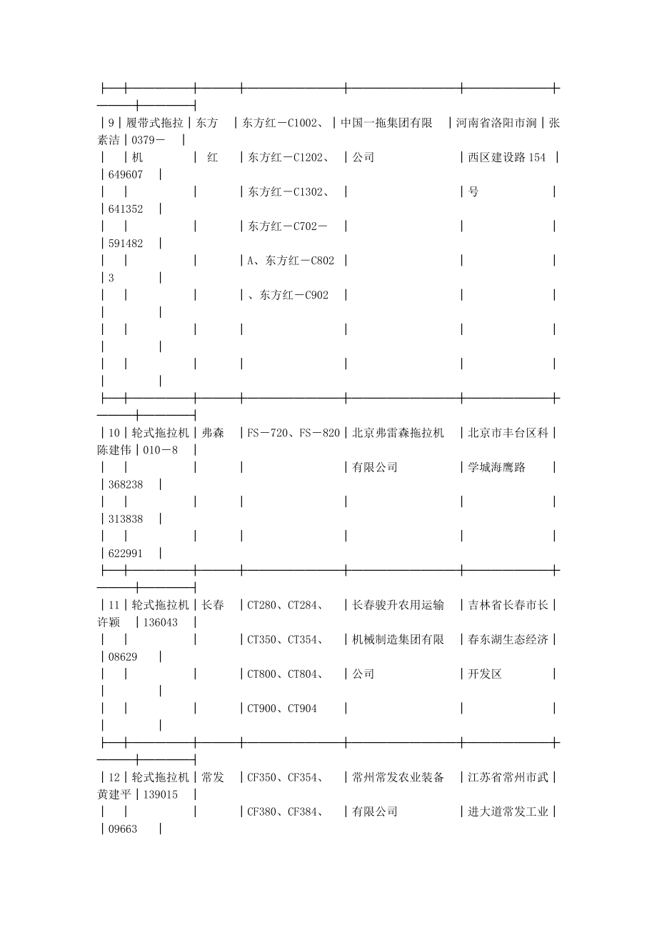 （农业畜牧行业）农业部公告_第4页