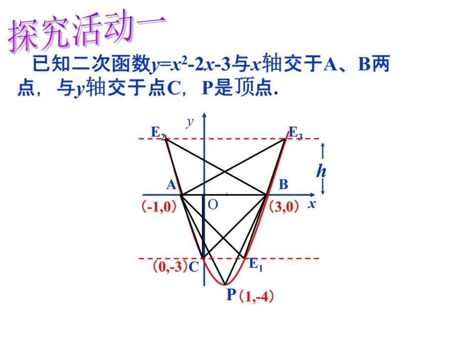 二次函数中的三角形面积计算问题备课讲稿_第3页