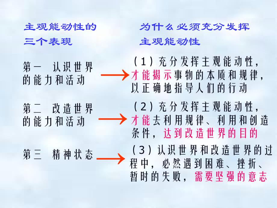 人教版高二政治正确地发挥主观能动性.ppt_第4页