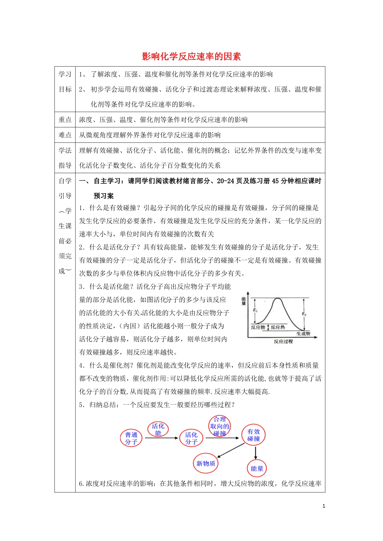 辽宁抚顺高中化学第二章化学反应速率和化学平衡2.2影响化学反应速率的因素导学案选修4 1.doc_第1页