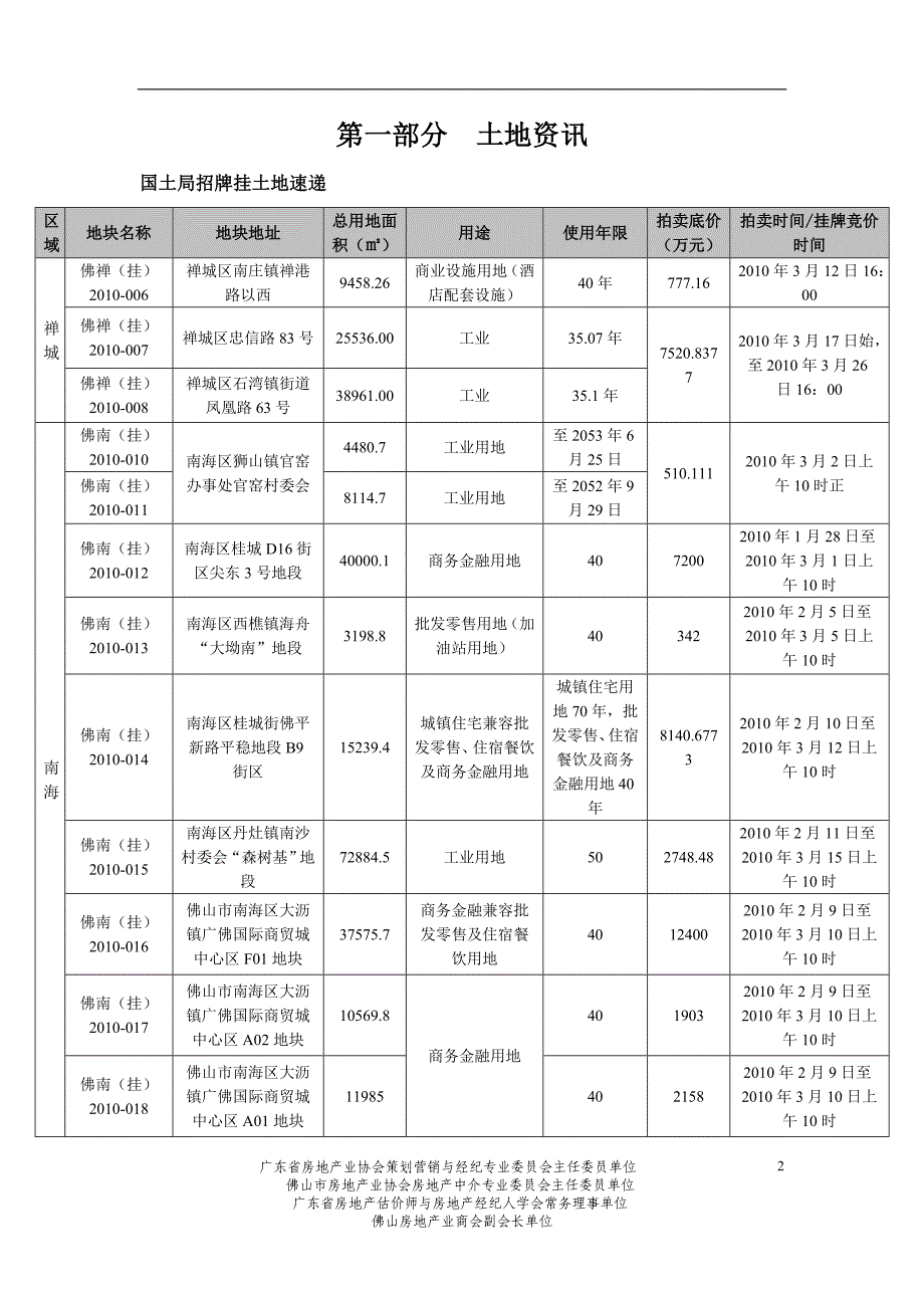 （年度报告）年月广东佛山市房地产市场分析报告__一秀_第3页