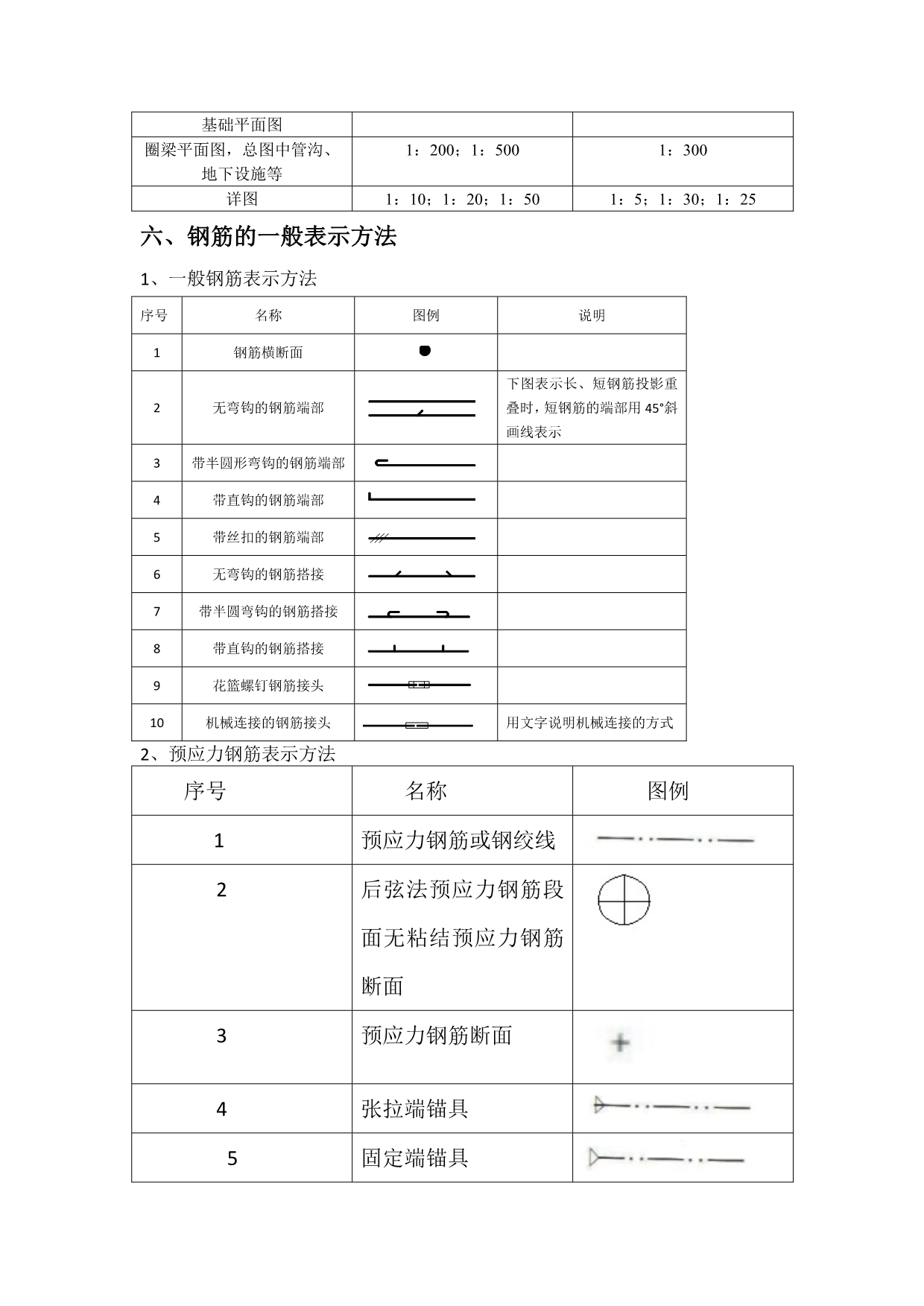 （建筑工程管理）章建筑结构图例与符号_第4页