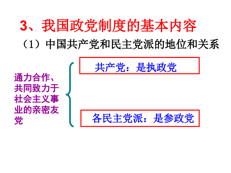 江苏高一政治我国的政党制.ppt_第4页