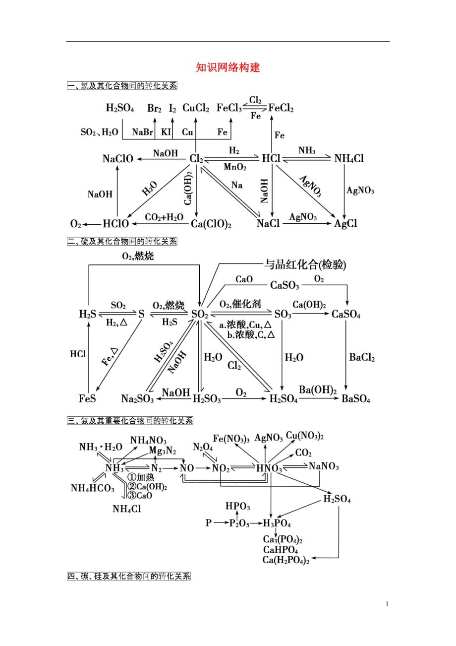 高考化学一轮复习第三章知识网络构建图片.doc_第1页