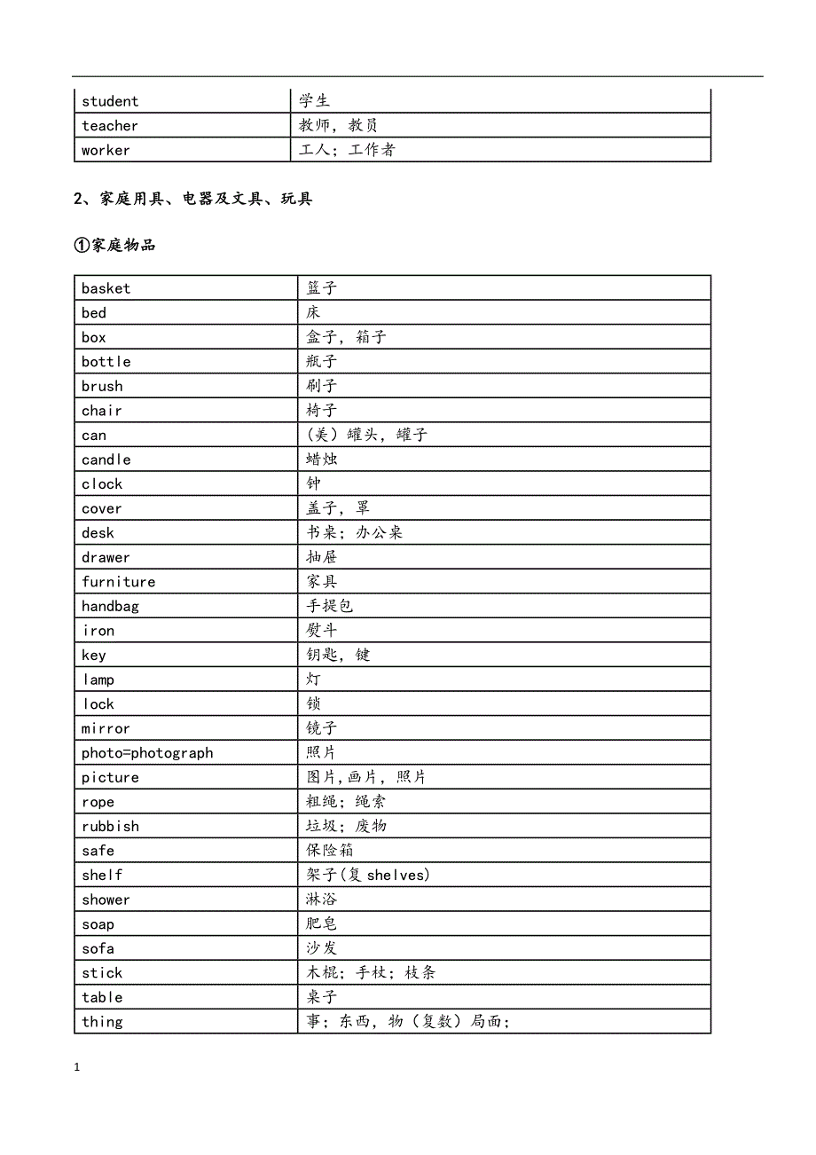 初中英语1600词汇分类速记手册知识分享_第4页