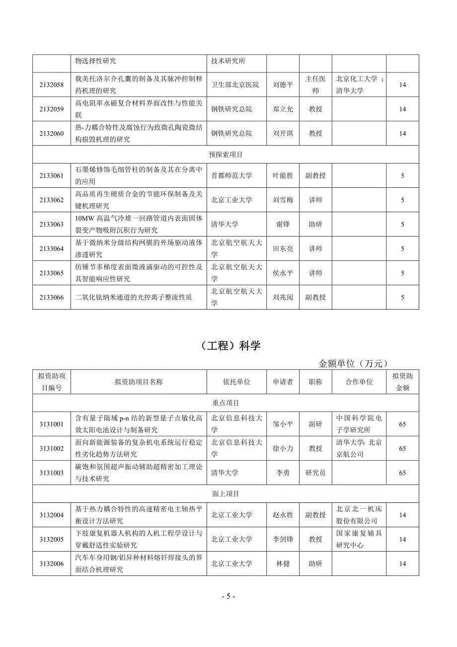 （项目管理）年度北京市自然科学基金拟资助项目名单_第5页