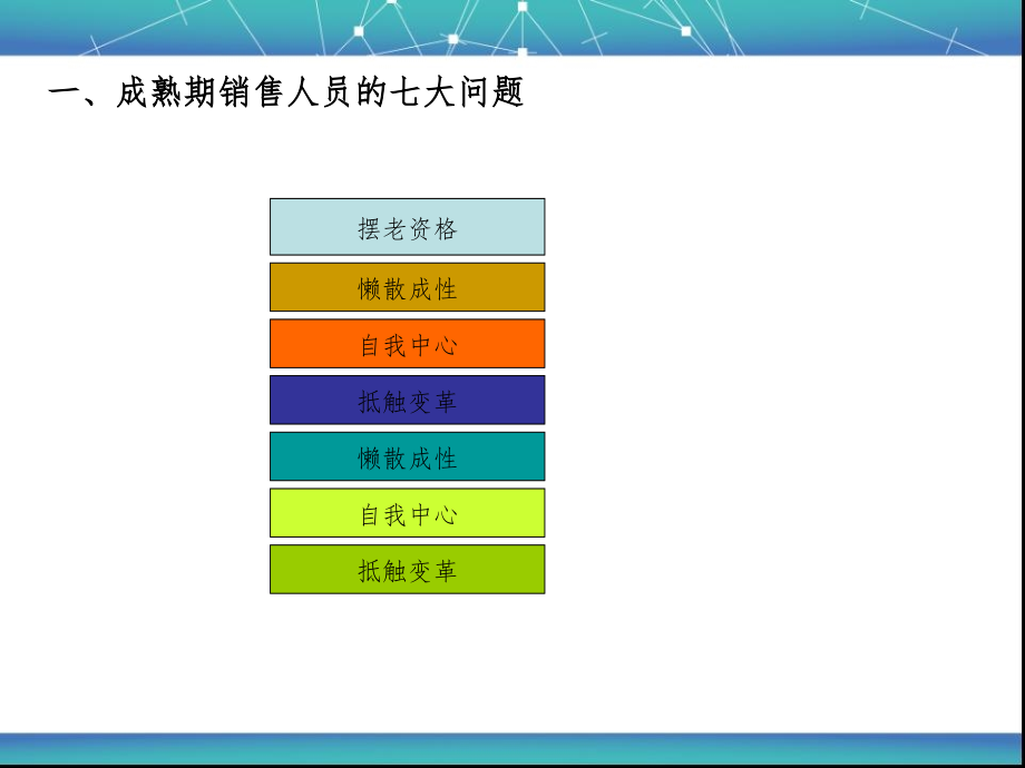 销售人员成熟期系统训练PPT课件_第4页