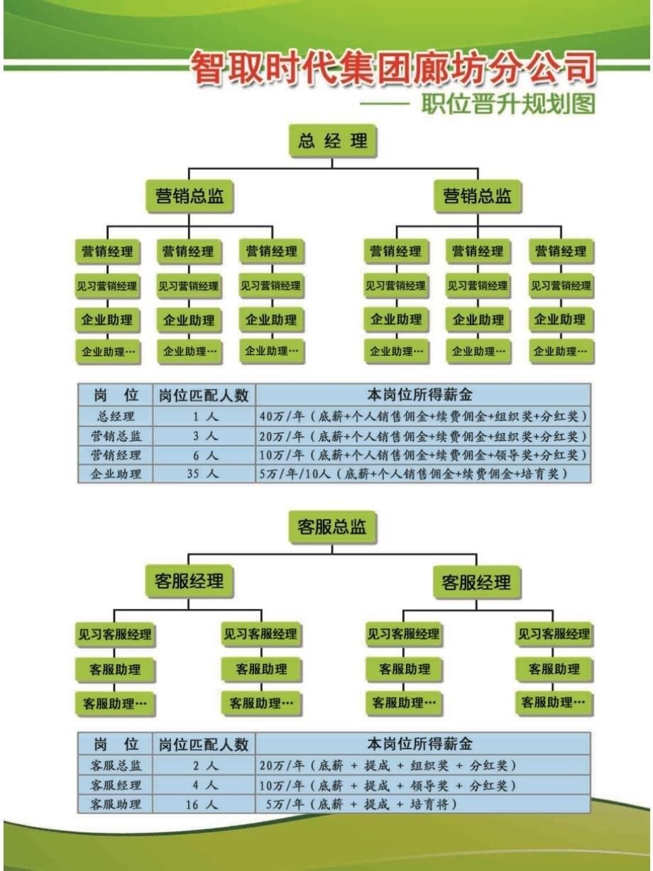 智取时代集团《学习手册--智慧分享》_第5页