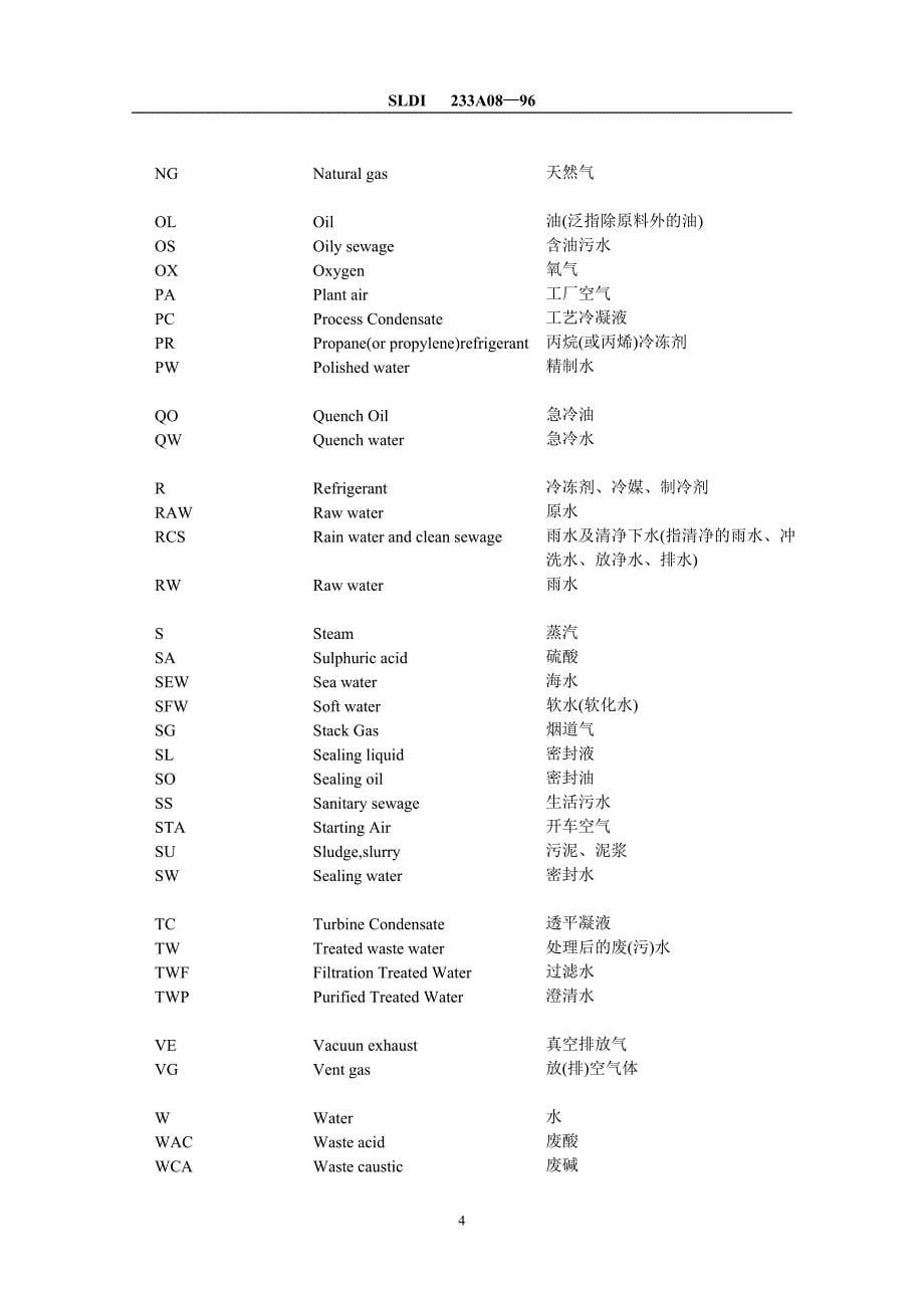 （能源化工行业）化工设计常用管道仪表流程图物料代号和缩写词兰州设计_第5页