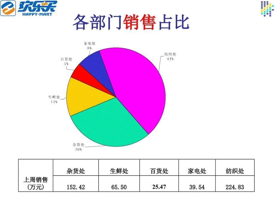 张林设计的“周绩效分析”样表_第5页