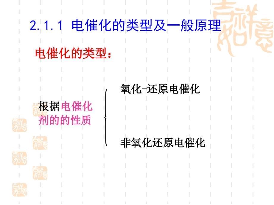 第二章-电催化过程培训课件_第5页