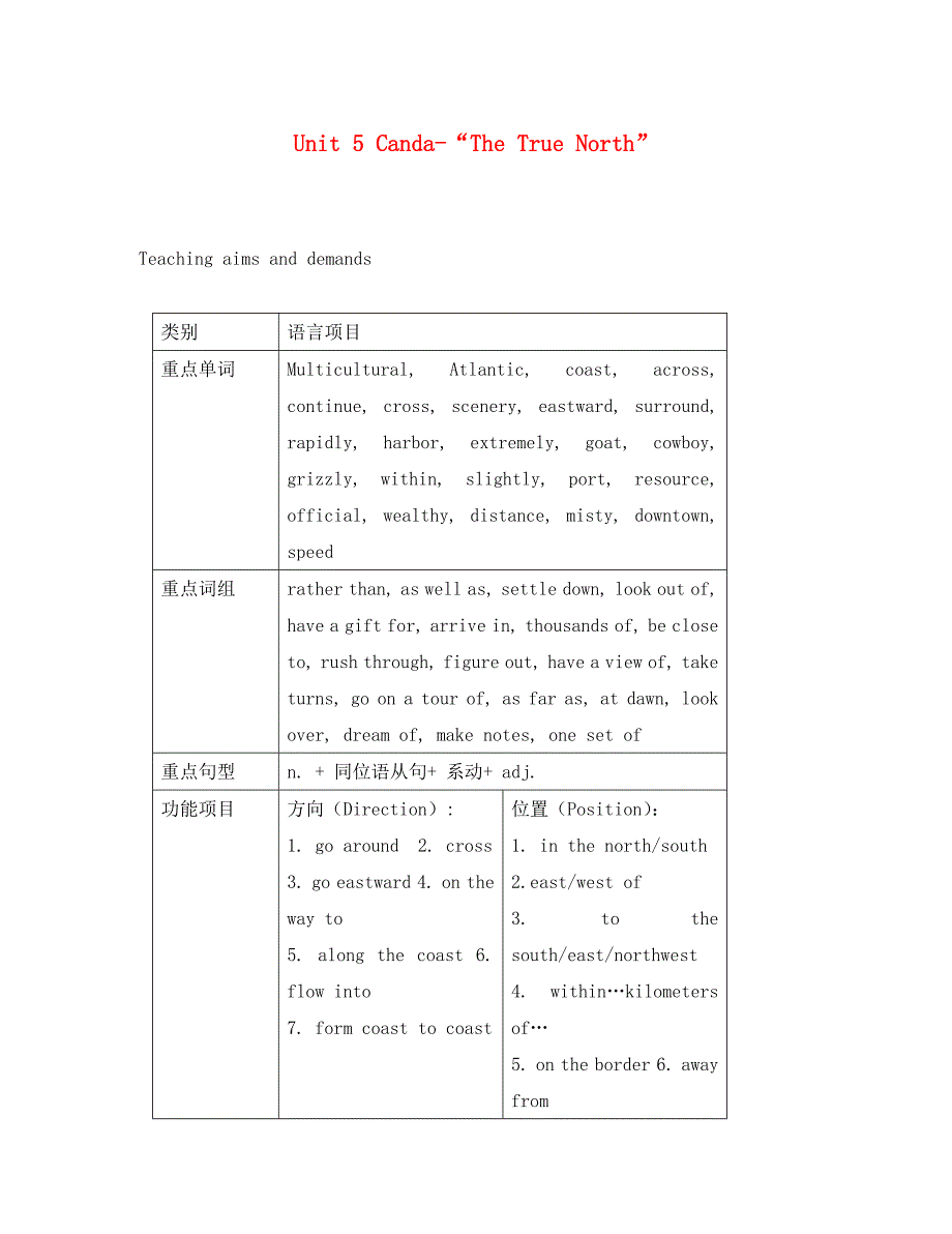 高中英语 Unit 5 Canda练习 新人教版必修3_第1页