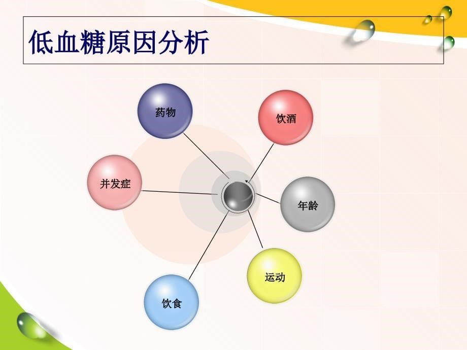 低血糖的管理f教案资料_第5页