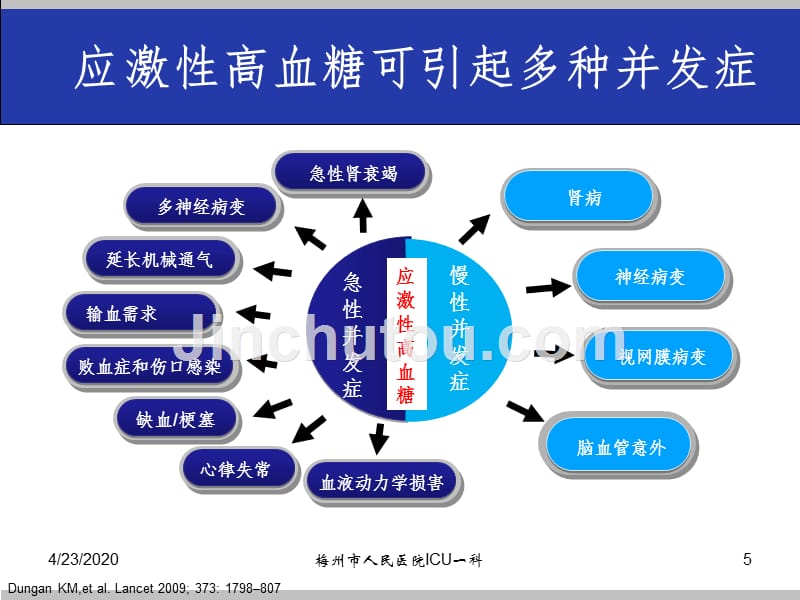 危重症患者的血糖管理1.14PPT课件_第5页