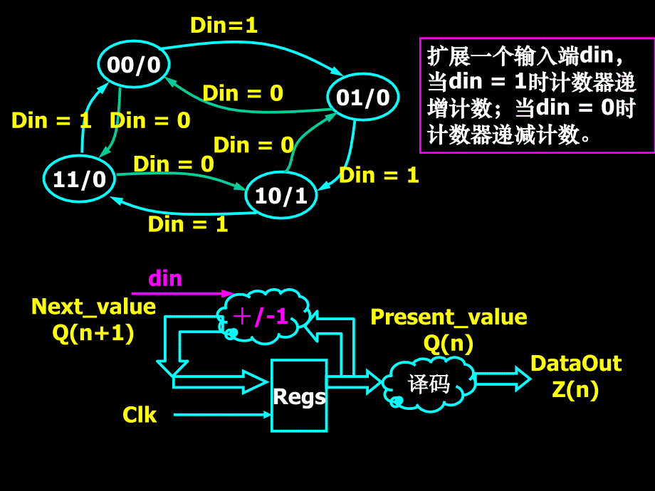 第5讲-有限状态机教学文稿_第4页