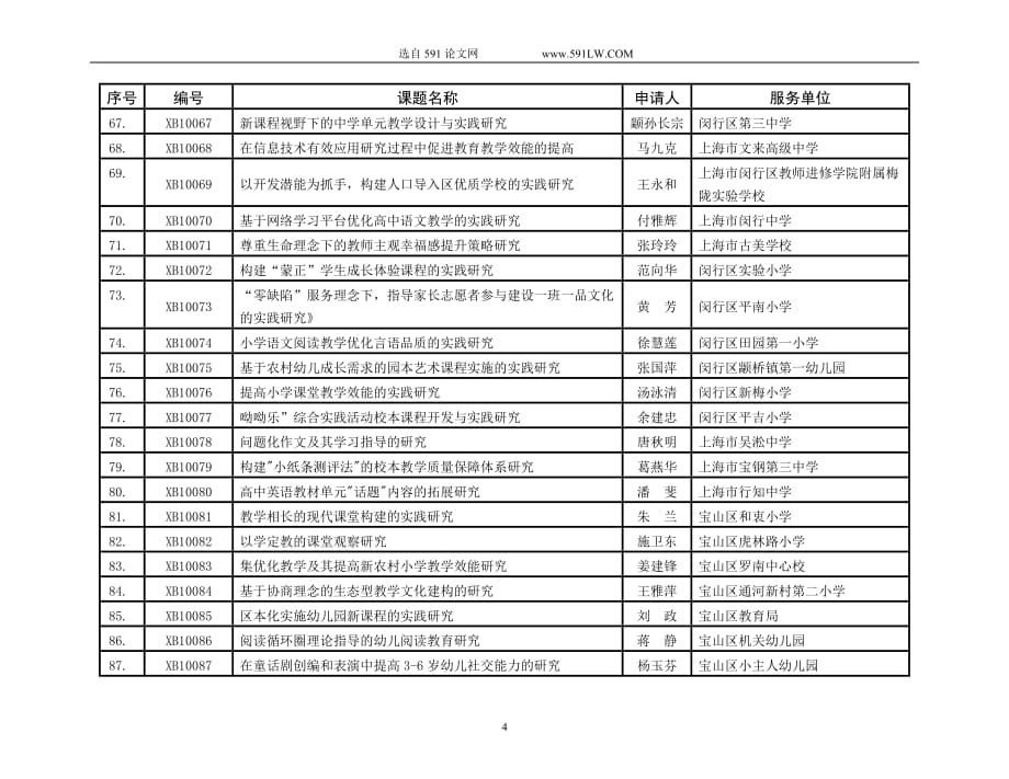 （项目管理）年上海市教育学会教育科学研究项目名单_第4页