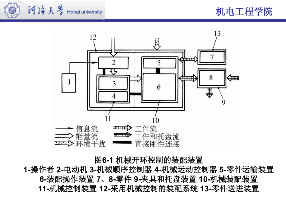 第6章-装配自动化讲课资料_第4页