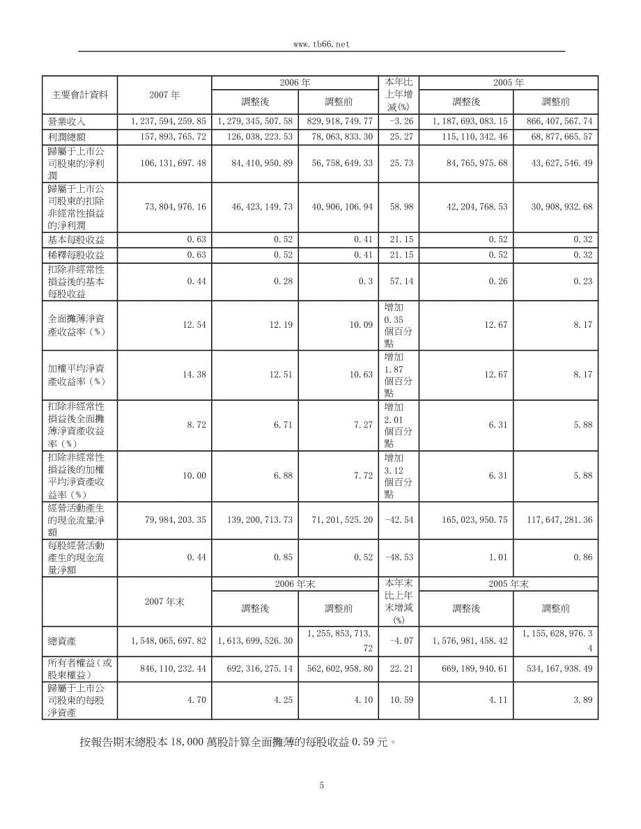 （医疗药品管理）浙江康恩贝制药股份有限公司_第5页