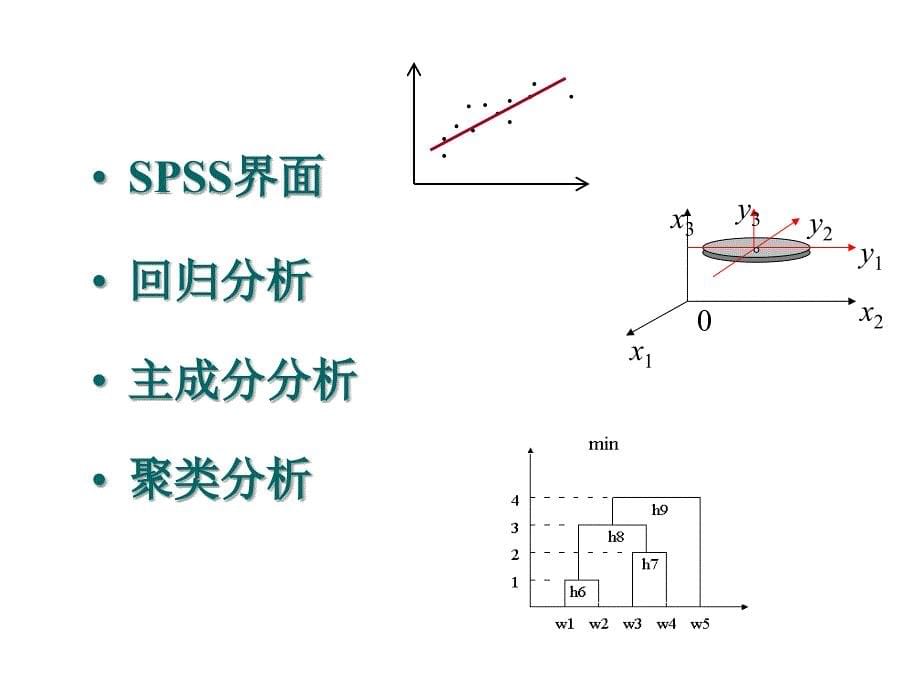 应用统计学---SPSS统计分析_第5页
