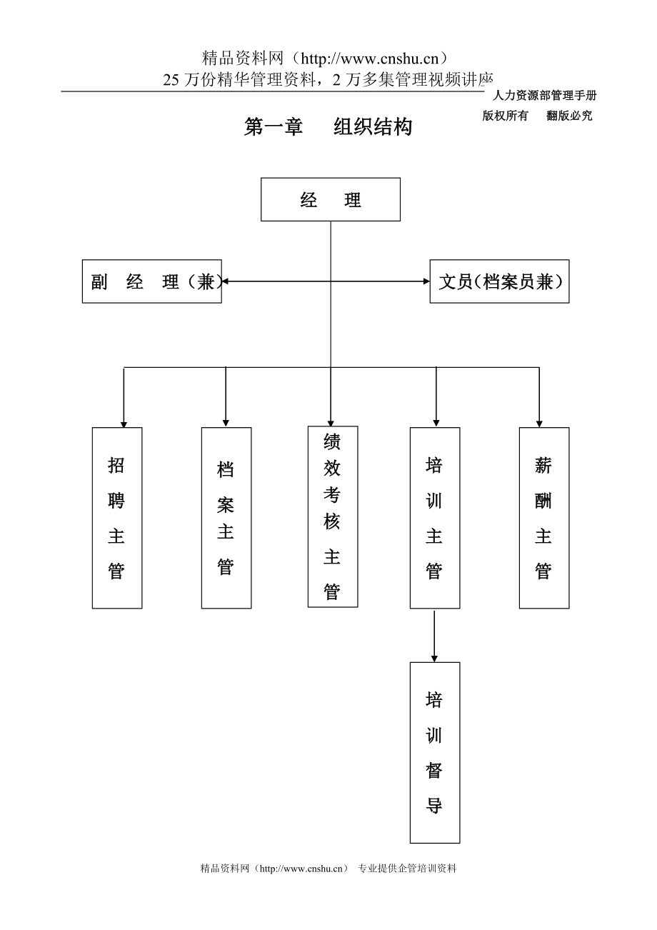 （企业管理手册）人力资源部管理手册组织结构与部门职责_第2页