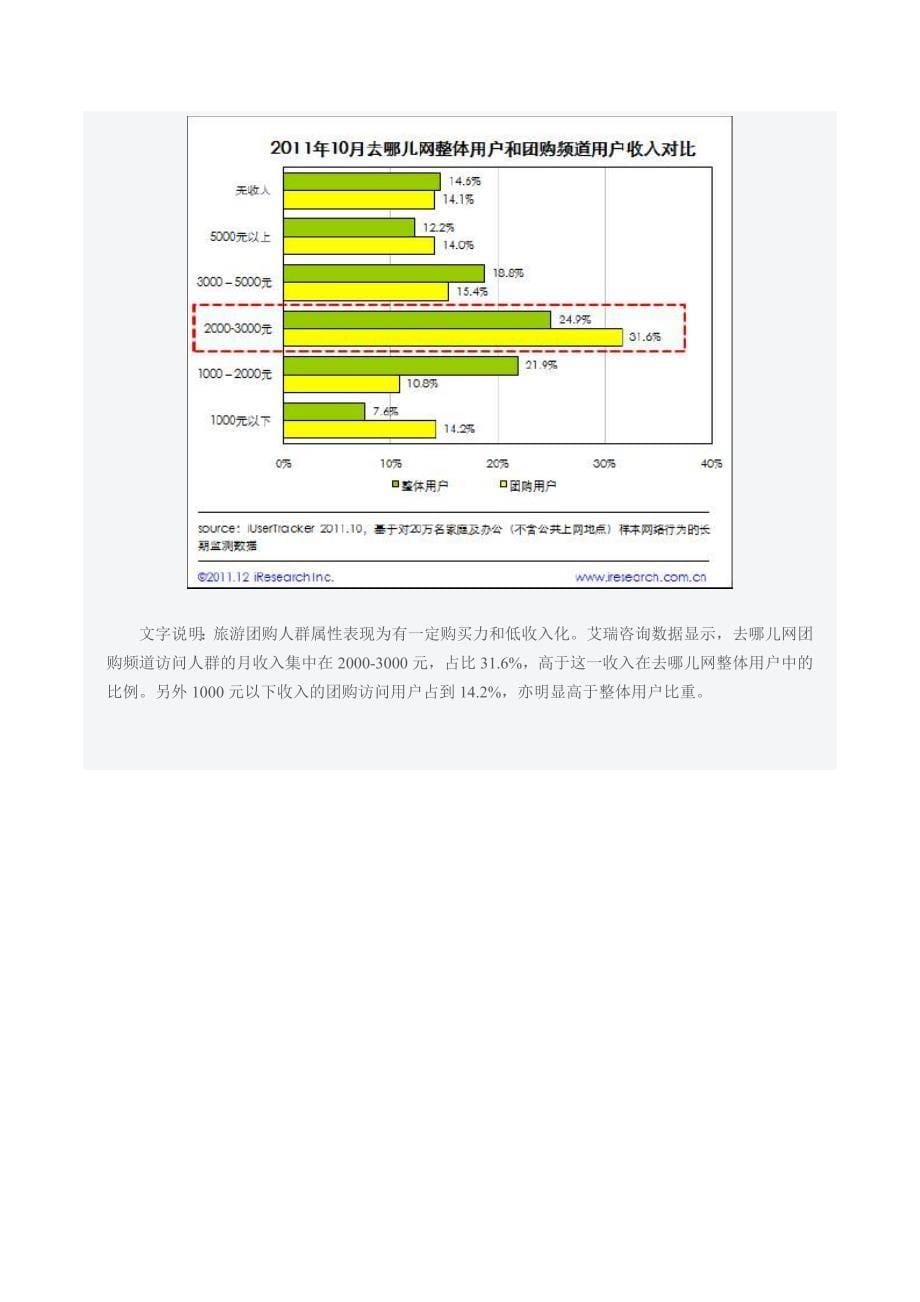 （旅游行业）年在线旅游行业大发展趋势_第5页